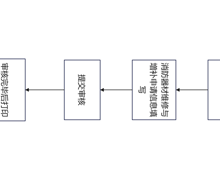 消防器材维修与增补