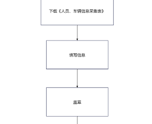 人行道闸系统录入