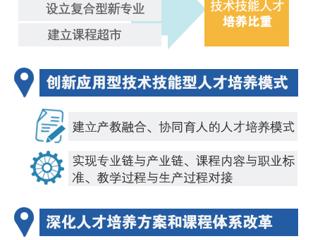 图解：引导部分地方普通本科高校向应用型转变