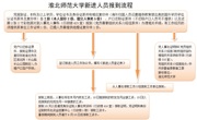 bd官方登录页面
新进人员报到流程