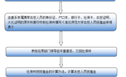 bd官方登录页面
去世人员抚恤金申请流程