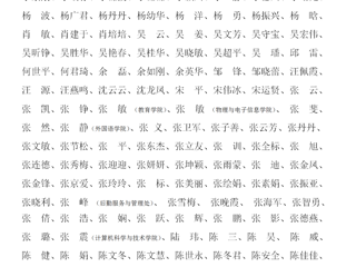 bd官方登录页面
关于2023年教职工师德考核优秀名单的公示