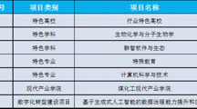 【党代会专栏·砥砺奋进的五年】凝心聚力谋发展，学科建设创新高