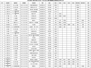 我校学子在第十七届全国大学生广告艺术大赛安徽赛区中喜获佳绩