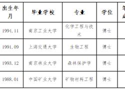 bd官方登录页面
2024年度拟录用人员公示（第十二批）