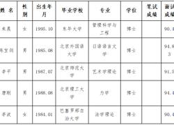 bd官方登录页面
2024年度拟录用人员公示（第十三批）