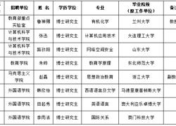 bd官方登录页面
2025年度拟录用人员公示（第一批）