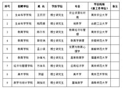 bd官方登录页面
2025年度拟录用人员公示（第三批）
