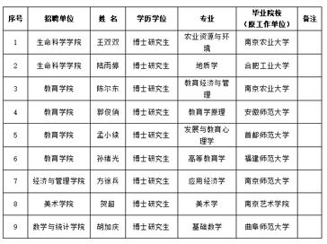 bd官方登录页面
2025年度拟录用人员公示（第三批）
