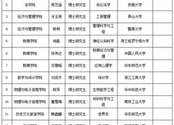 bd官方登录页面
2025年度拟录用人员公示（第四批）