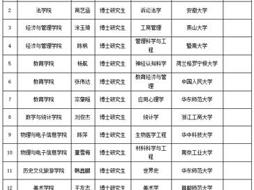 bd官方登录页面
2025年度拟录用人员公示（第四批）